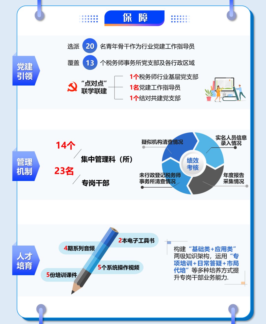 年终盘点｜一图读懂2020涉税专业服务监管工作