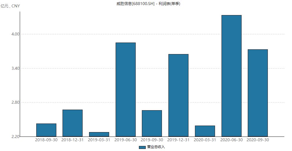 A股|物联网时代还有多远？来自A股的答案：心中的花已开，春天仍需等待