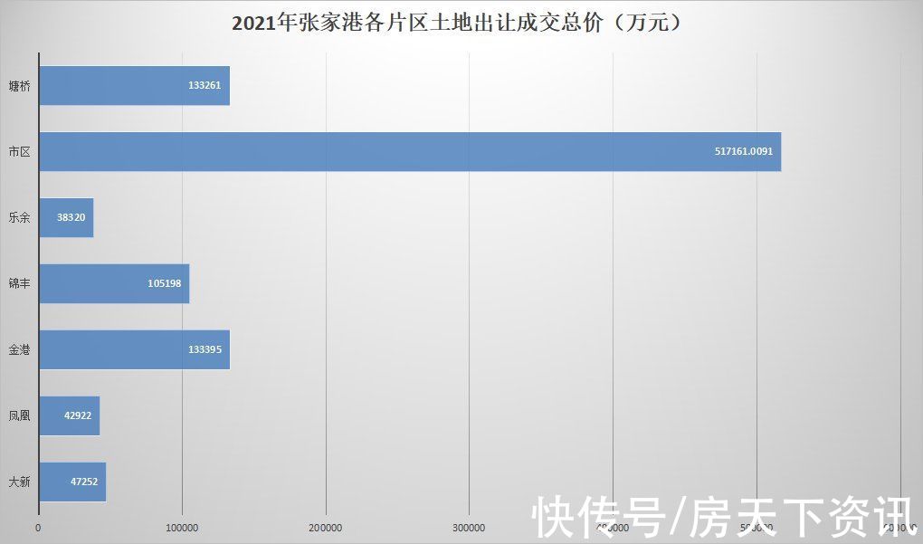 张家港|「2021张家港白皮书」土地篇：2021张家港出让16宗宅地揽金101.75亿！下半年土拍哑火