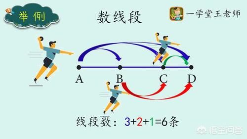 大家觉得小学生应该学奥数吗？你给孩子报奥数培训班的原因是什么？