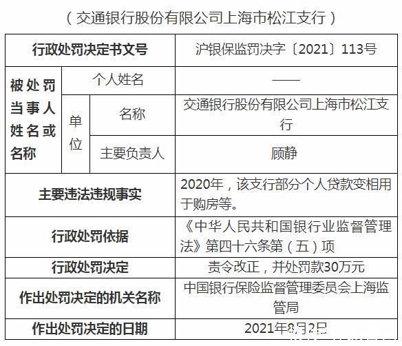 信贷资金|个人贷款变相购房！交行、工行等吃罚单