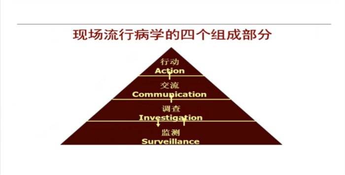 医疗机构医院感染暴发与调查实践分享|专家分享⑦ | 调查