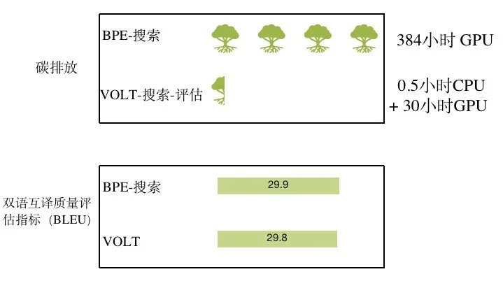 token|中国力量在人工智能顶会崛起，这枚NLP“金牌”奥妙何在？