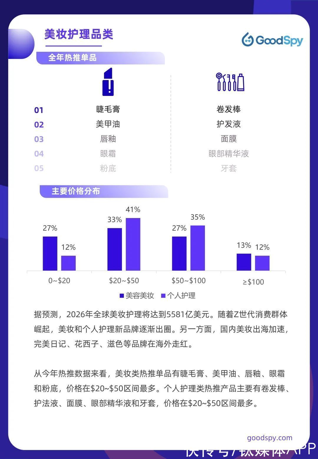 电商|六方面带你盘点2021年跨境电商独立站