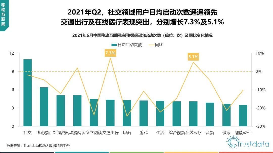 中国移动|2021年Q2中国移动互联网行业发展分析报告