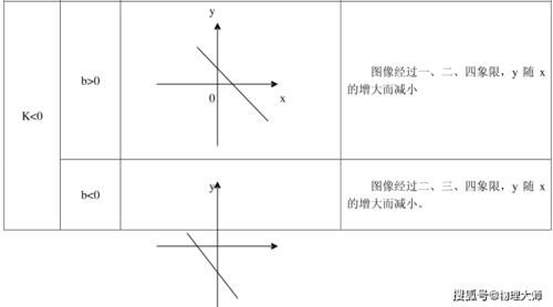 初中数学：一次函数、二次函数、反比例函数等函数相关知识点总结！