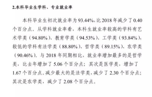 全国各省大学专业就业率曝光，哪些专业100%就业？