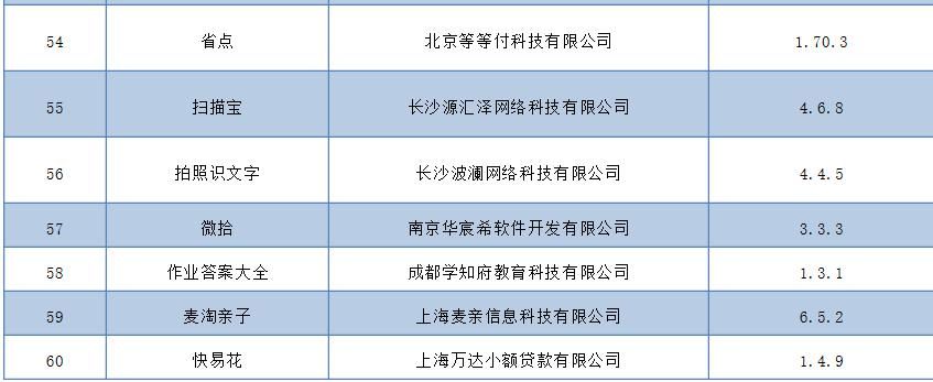 战报|李筱懿视频号直播3小时带货190万；三部门：不得发布浮夸的直播带货战报