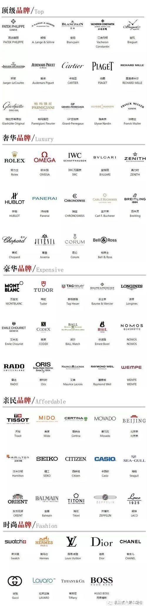 欧米茄|机械表大师:买手表存在性价比吗?看看你的手表属于什么定位!