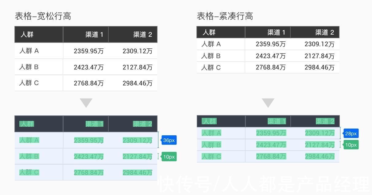 行高|B端产品界面高屏效初探