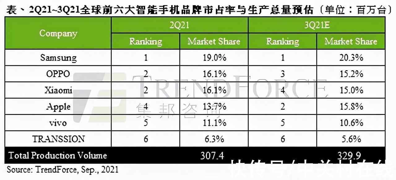 核心技术|OPPO十年理想之作后的新开端，是一场从外到内的转变