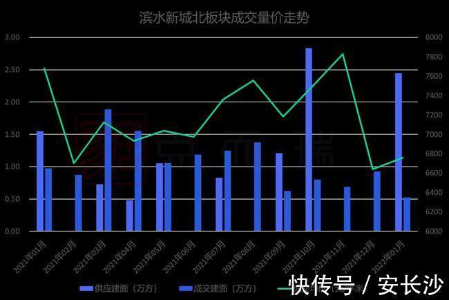 用地|2022年望城区预计推出30宗地块，第一批集中供地拟供应7宗