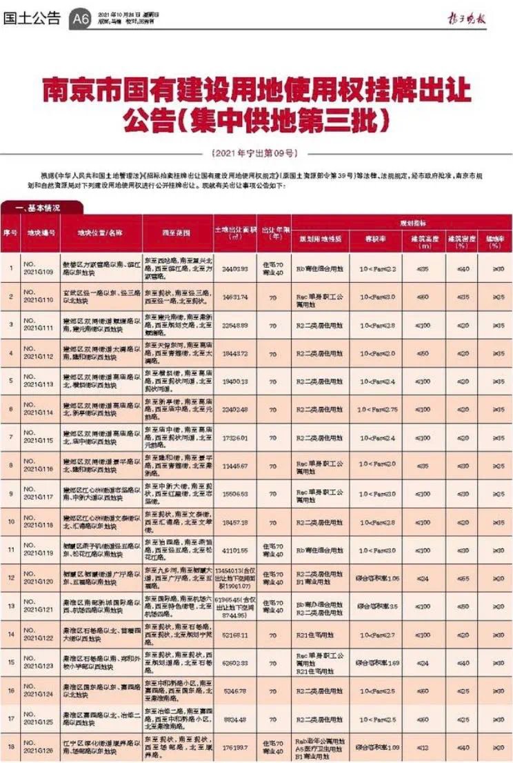 用地|最高毛坯限价46350元/㎡!南京第三批次集中供地来了!