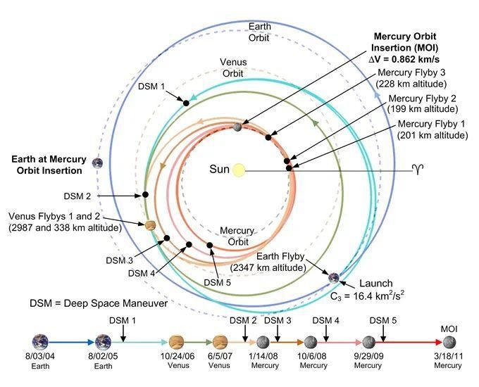 n扶摇直上三亿里——极寒与炽热相伴的遥远星球丨Calling太空