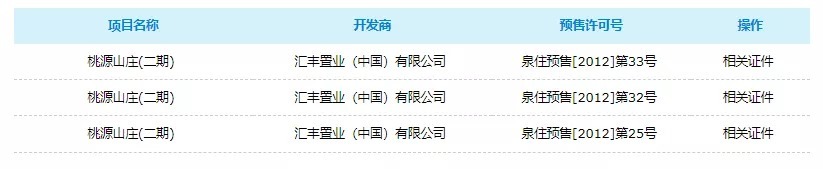用地|时隔9年,桃源山庄三期来了!即将开工建设...