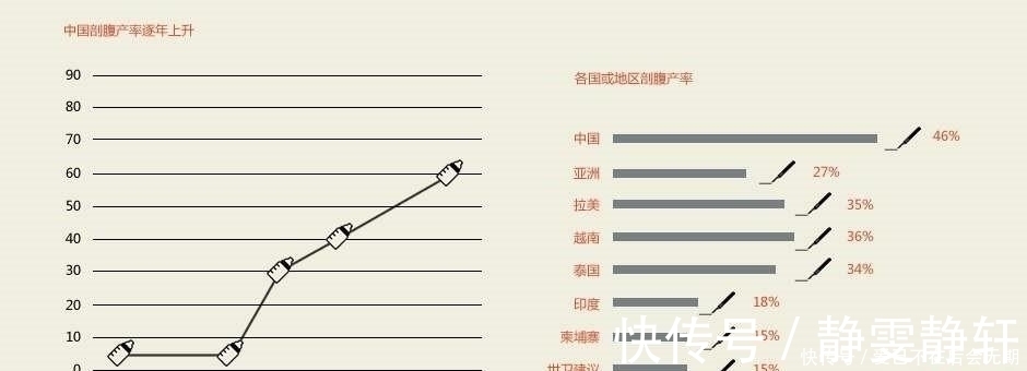 婚姻法|优生最佳怀孕年龄是多大，你已经错过了吗，请珍惜你的生育年龄