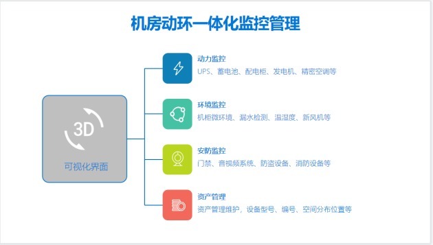 高性能|美信监控易：一体化运维助力信托业实现业务系统监控
