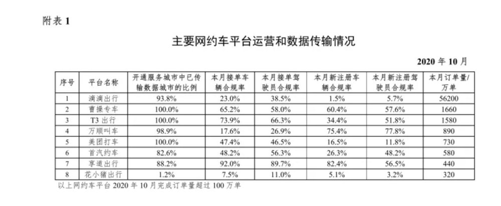 车轮上的市场，正在疯狂内卷