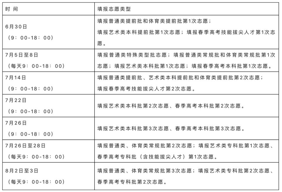 招生|2021年高考生须注意，山东高考志愿填报最全攻略来了!