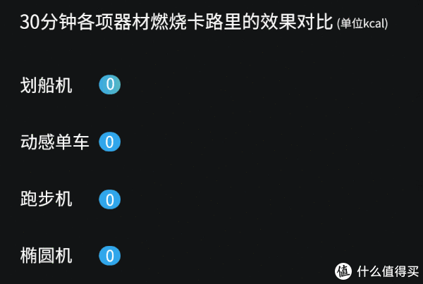燃脂|好物Yi说 篇二十八：居家燃脂神器，野小兽R15划船机开启彪汗自由