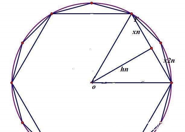 周髀算经$祖冲之算圆周率时,算盘还没被发明,他用了何种方法计算出的