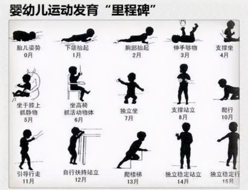 朋友|宝宝“不爬就走”和“先爬再走”有区别吗？这3方面差距很大