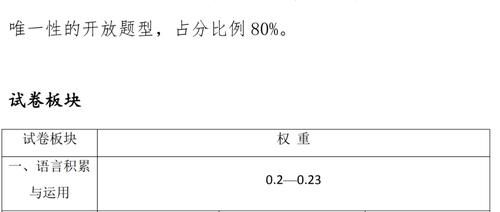 注意！2021郴州市初中学业水平考试有新变化！