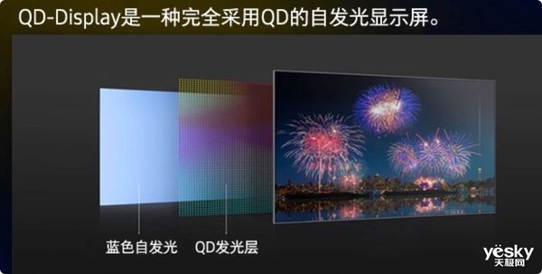 面板|结合量子点与OLED的优点 QD-OLED技术简介