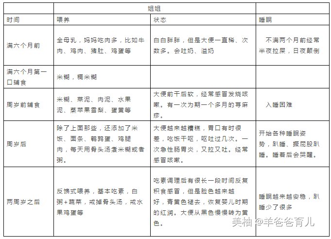 改变|想要调理好孩子的脾胃，先改变你错误的喂养方式