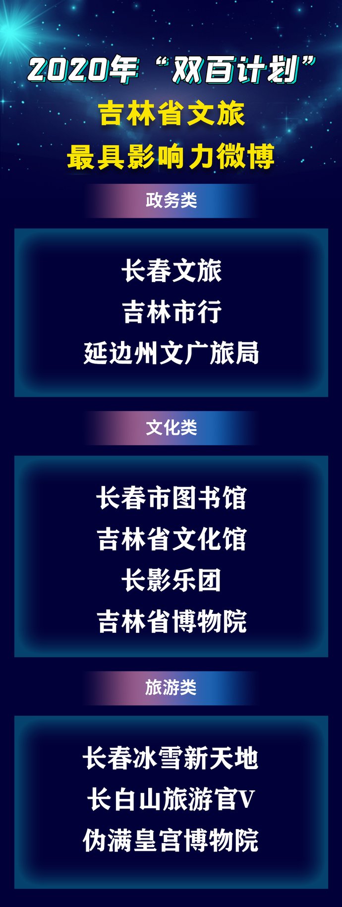  吉林市文化广播电视|@所有人，我们获奖了！