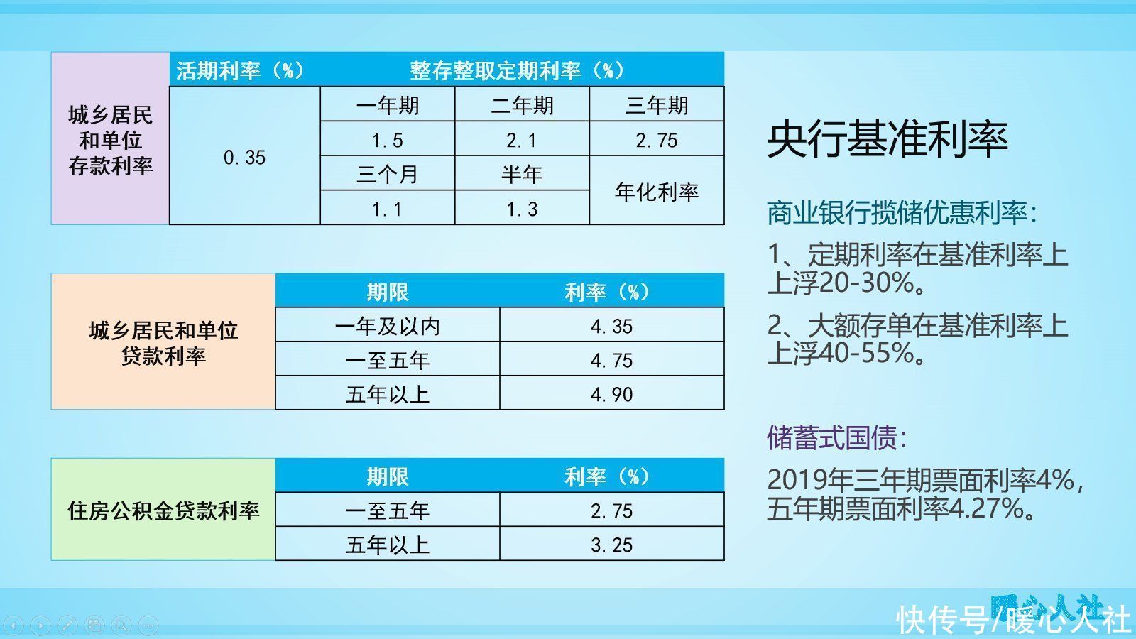 首付|如果首付按30%贷款,家庭收入多少才能买得起1.2万房价的房子?