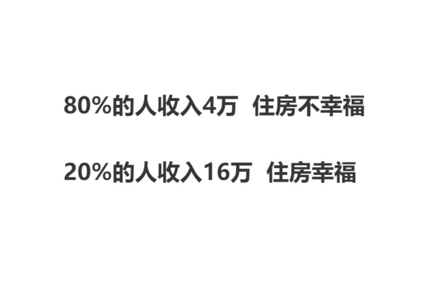 消费升级|房价上涨阶段性抑制了消费升级