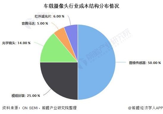 年中国车载摄像头行业发展现状及前景分析adas技术推动市场规模将近60亿元 快资讯