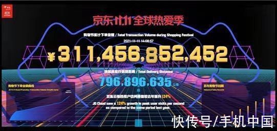 iphone|京东双11最新战报出炉 下单金额3114亿！超过去年