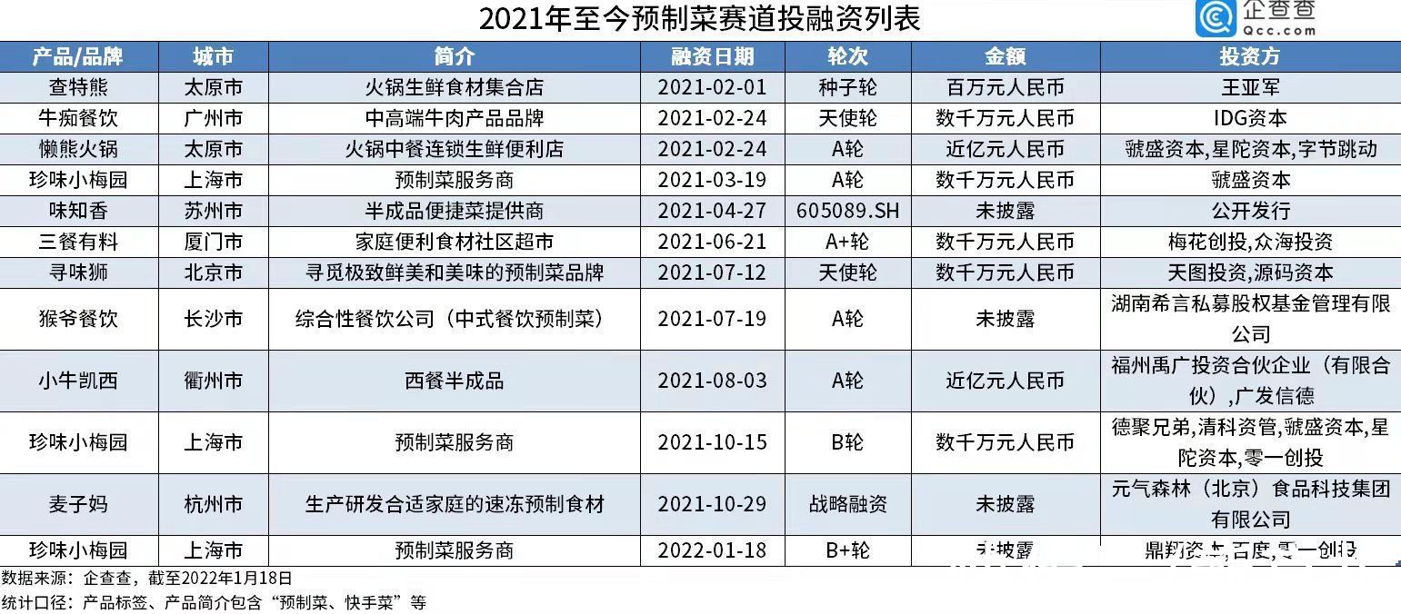 佛跳墙|春节生活研究所｜预制菜“闯年关”：千元礼盒售罄，跑马圈地加速