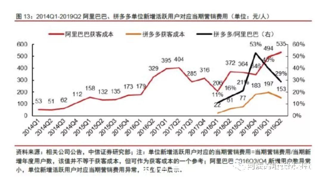 红利|市场红利是增长最稀缺的因素