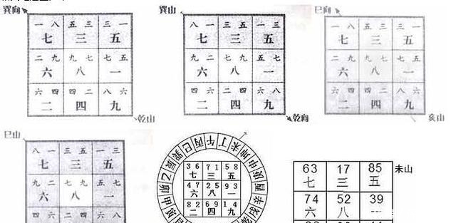风水中的旺山旺向是什么意思?且听风水