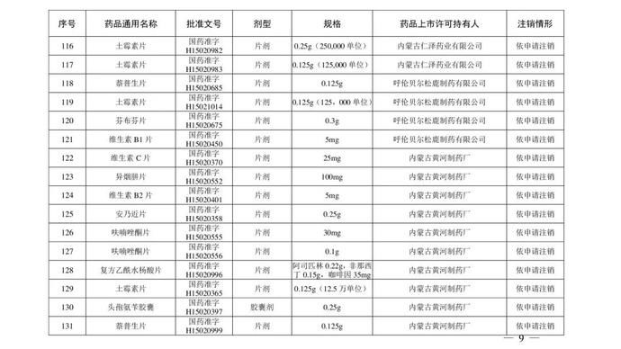 药品|紧急提醒！川贝枇杷糖浆、小儿止咳糖浆等200个药品被注销