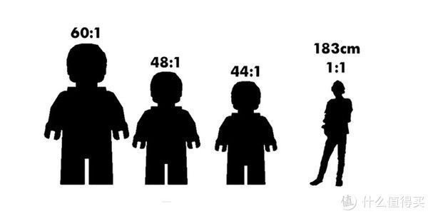 星球大战|一条街都塞不下——如果用人仔比例来还原星球大战飞船会怎样?