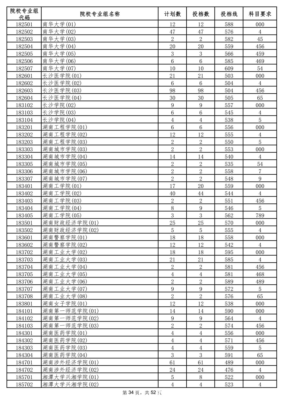 本科|5省更新投档线，已有15省市公布2021年高考本科批次投档线！