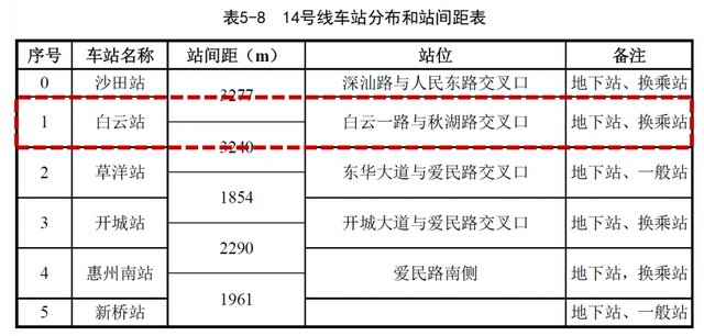 土地|惠阳大力度回收土地，推进南站和石桥新城发展