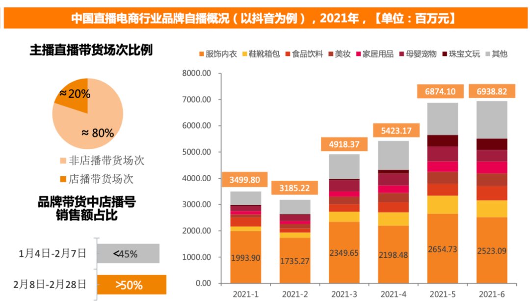 gmv|快手不需要头部主播