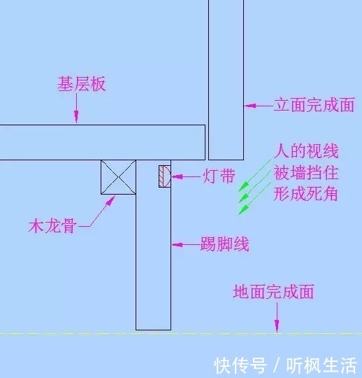 led灯|踢脚线!也已经到了需要创新的时候了!