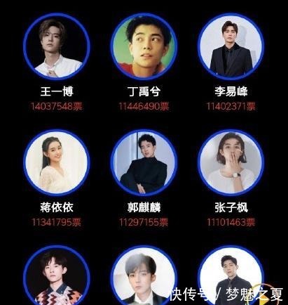 肖戰|李現肖戰均不敵,王一博李易峰也完敗,這位新生代演員實力很強