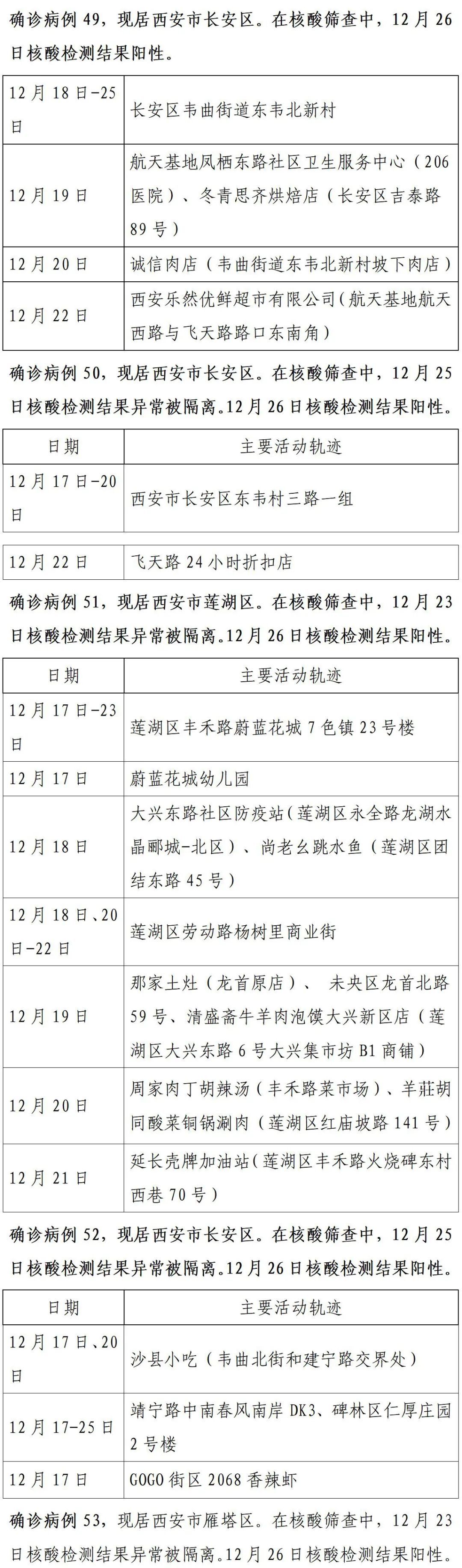 确诊|轨迹公布!西安市新增150例确诊病例详情(26日0时-24时)