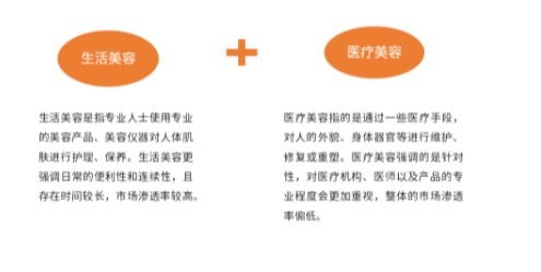 护肤品|花知否.好莱坞明星们都追捧的护肤黑科技,现在知道了还来得及!