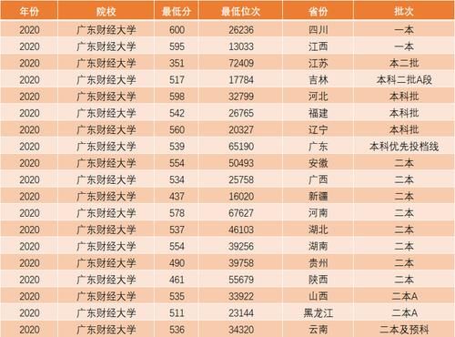 特色|广东“很低调”的二本大学，特色专业不输211，但是录取分不高！