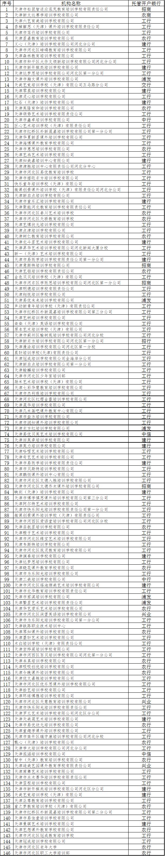 最新！天津12个区公示校外培训机构名单，和平区公布第二批