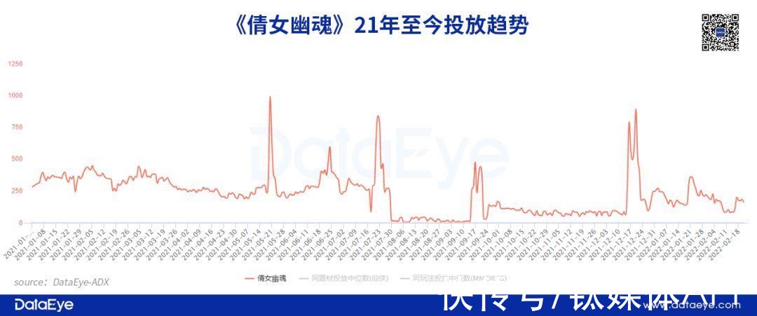 武侠|吃掉1/4市场，但挤不进收入前20，腾讯网易完美也玩不转了？