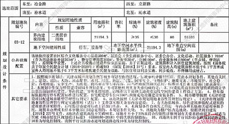 侯台|土地│全城起飞 54宗土地信息再度填充天津第二轮集中供地遐想
